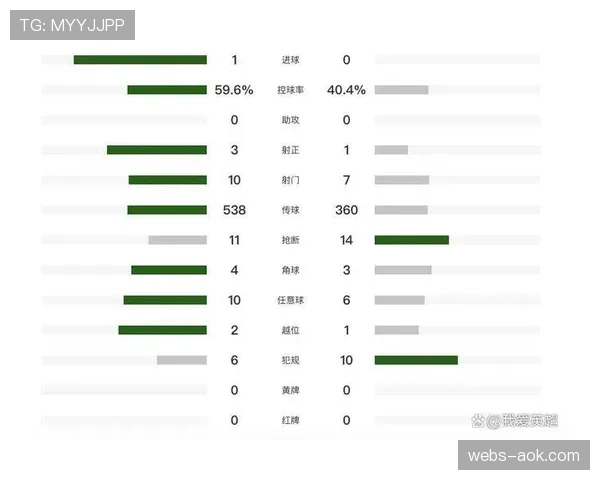 阿森纳主场11轮不败，积分榜5分优势持续领跑
