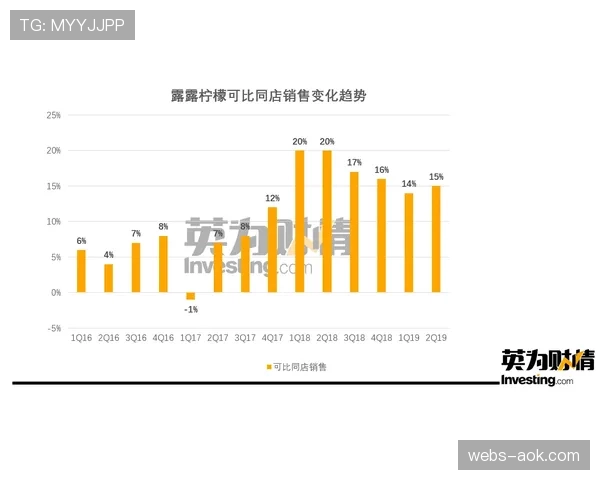 疫情后营收恢复：意甲俱乐部比赛日收入增长模式分析
