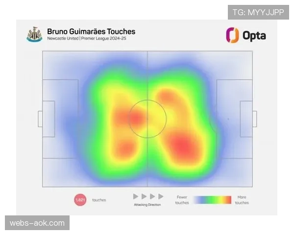 英超球员体能数据公开，跑动距离成焦点