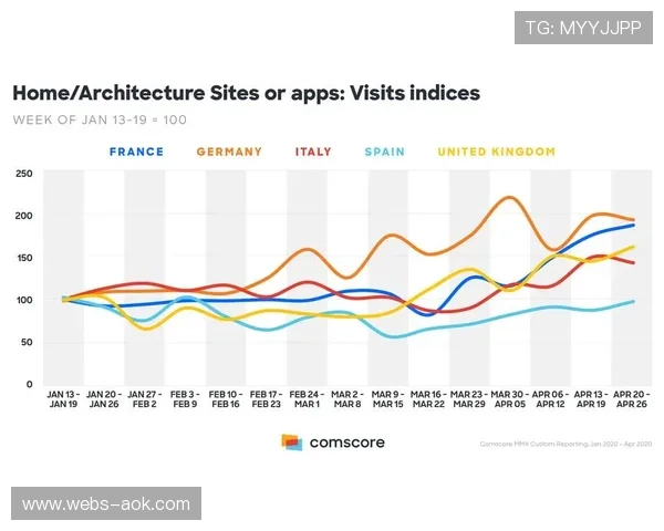 开源社区贡献量显著增长 推动核心代码迭代